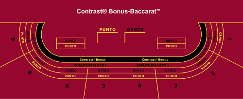 ABBIATI PRESENTS CONTRAST BONUS BACCARAT