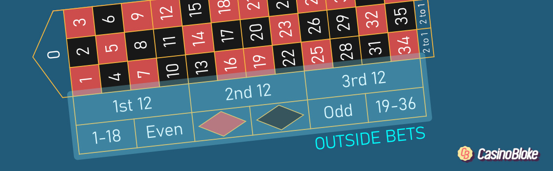 OUTSIDE BETS IN ROULETTE EXPLAINED