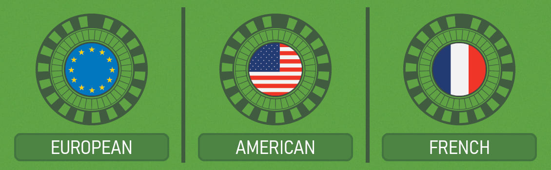 EUROPEAN VS. AMERICAN VS. FRENCH ROULETTE: SIMILARITIES AND DIFFERENCES